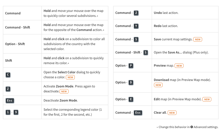 All keyboard shortcuts after 3.7.0