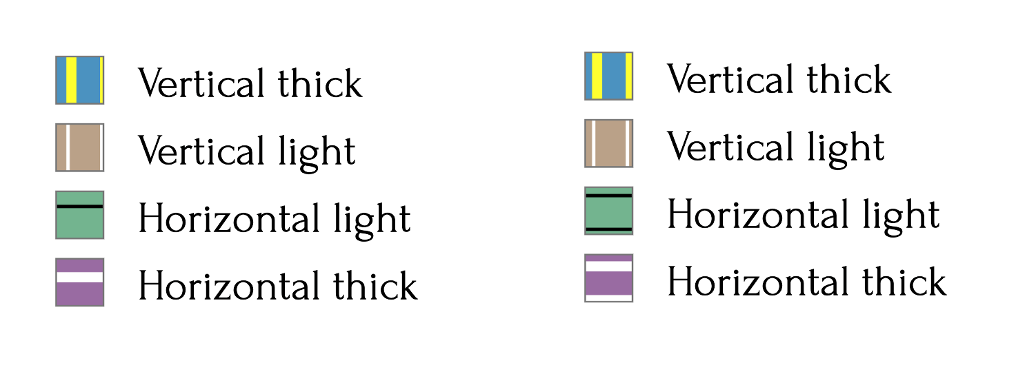 Comparing the density of patterns inside the legend boxes.